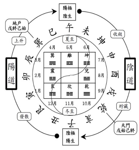 先天後天:gtrtqjnst1k= 八卦|後天八卦:介紹,八卦知識,類型及來源,一式兩種,先天八。